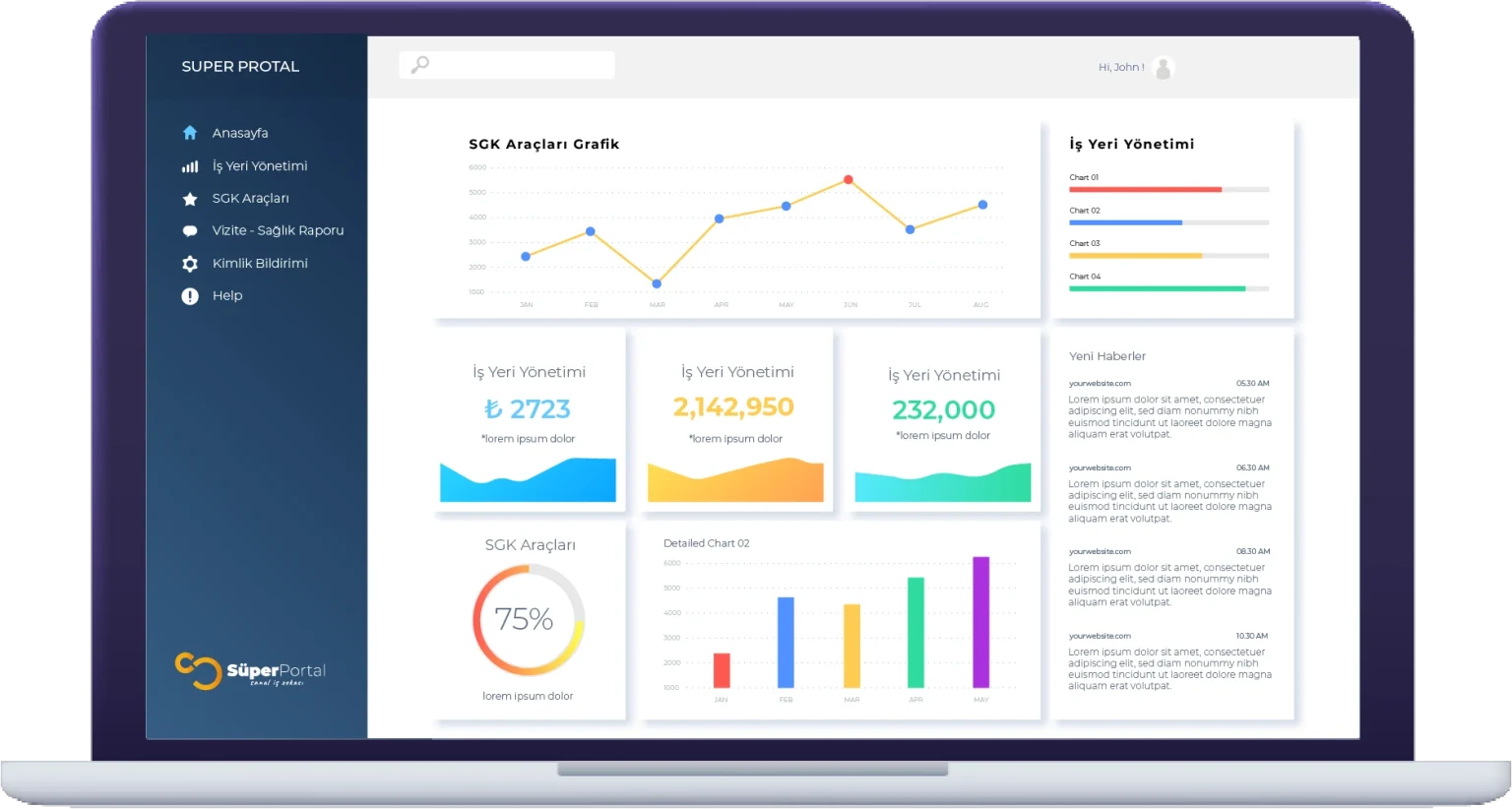 Süper Portal Nedir 4 İK süreç otomasyonu bildirim yönetimi