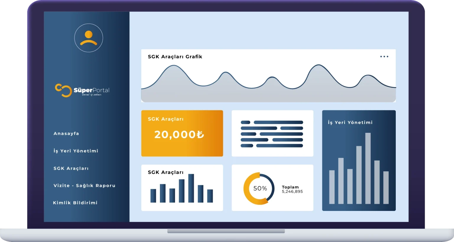 Süper Portal Nedir 3 İK süreç otomasyonu vizite yönetimi