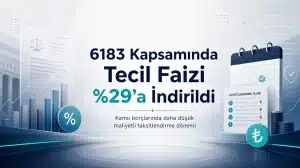 6183 sayılı Kanun kapsamında tecil ve taksitlendirme işlemlerinde uygulanacak tecil faizinin %29’a indirilmesini anlatan kurumsal blog görseli.
